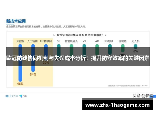 欧冠防线协同机制与失误成本分析:提升防守效率的关键因素 欧冠防线协同机制与失误成本分析:提升防守效率的关键因素