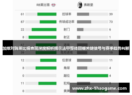 加维对阵莱比锡表现深度解析揭示法甲整体回暖关键信号与赛季趋势判断