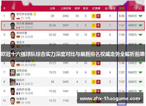 欧冠十六强球队综合实力深度对比与最新排名权威走势全解析前瞻 欧冠十六强球队综合实力深度对比与最新排名权威走势全解析前瞻