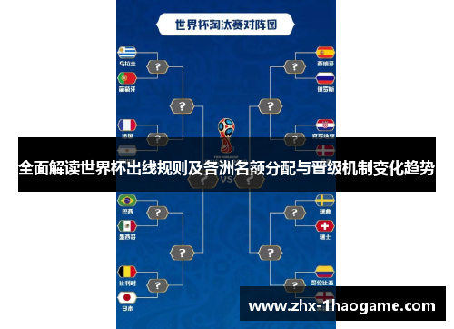 全面解读世界杯出线规则及各洲名额分配与晋级机制变化趋势 全面解读世界杯出线规则及各洲名额分配与晋级机制变化趋势