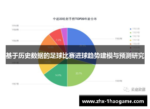 基于历史数据的足球比赛进球趋势建模与预测研究