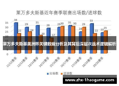 莱万多夫斯基美洲杯关键数据分析及其背后深层次战术逻辑解析