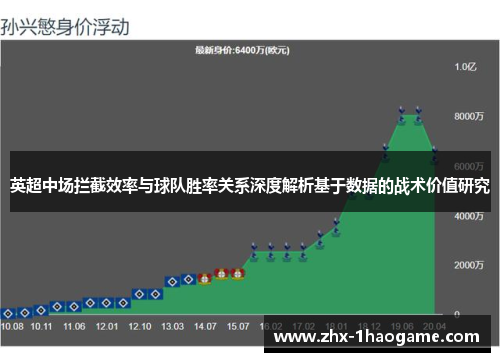 英超中场拦截效率与球队胜率关系深度解析基于数据的战术价值研究 英超中场拦截效率与球队胜率关系深度解析基于数据的战术价值研究