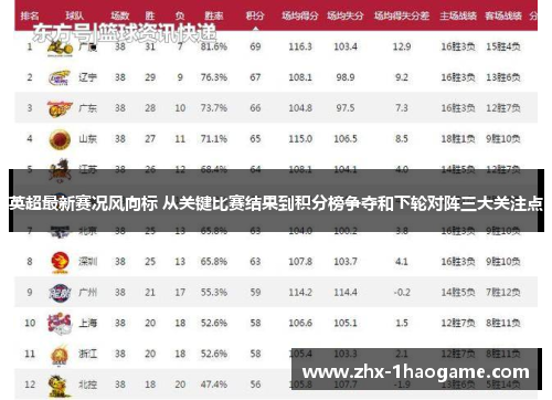 英超最新赛况风向标 从关键比赛结果到积分榜争夺和下轮对阵三大关注点 英超最新赛况风向标 从关键比赛结果到积分榜争夺和下轮对阵三大关注点