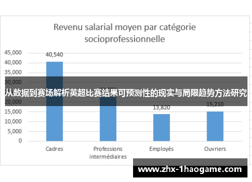 从数据到赛场解析英超比赛结果可预测性的现实与局限趋势方法研究