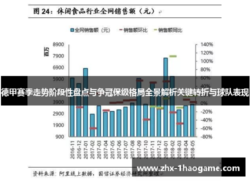 德甲赛季走势阶段性盘点与争冠保级格局全景解析关键转折与球队表现 德甲赛季走势阶段性盘点与争冠保级格局全景解析关键转折与球队表现